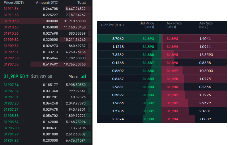 A vertical order book on Binance and a side-by-side order book on FTX